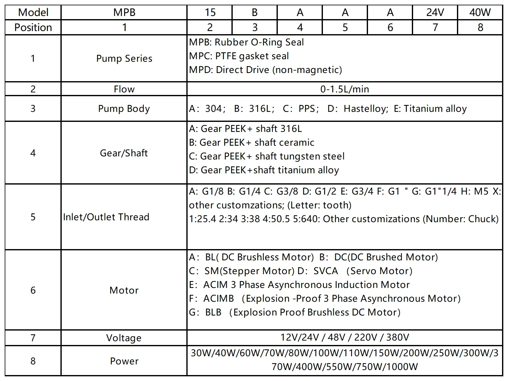 ‌Micro Self-Priming Gear Pump  - Equipment Of Coffee Machine ulasan dan harga